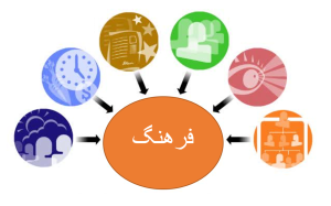 راز نگهداشتن بهترینها: راهکارهای ماندگاری منابع انسانی 3 <img src=”منابع انسانی” alt=”منابع انسانی”>
