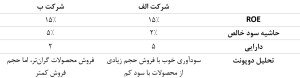 <img src=”تحلیل دوپونت” alt=”تحلیل دوپونت”>